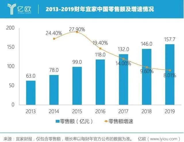 价也救不回宜家的沙发上已经没人了AG旗舰厅·(中国)国际厅大降(图7)