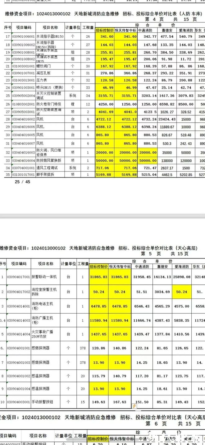 户的超级大盘近1200万元维修金成了某些人的“提款机”!业委会原主任被抓AG旗舰厅·(中国)网站太离谱!“小区内竟要修路114公里”5000多(图12) 户的超级大盘近1200万元维修金成了某些人的“提款机”!业委会原主任被抓AG旗舰厅·(中国)网站太离谱!“小区内竟要修路114公里”5000多(图12)